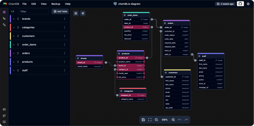 ChartDB - Free and open-source database diagrams editor